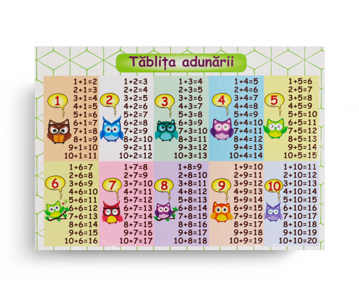 Mathematical boards x 4